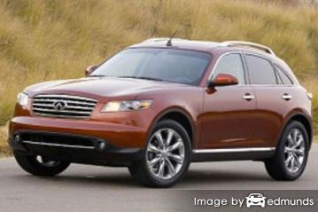 Insurance quote for Infiniti FX45 in Baltimore