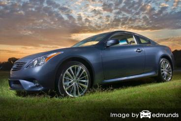 Insurance rates Infiniti G35 in Baltimore