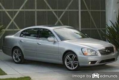 Insurance rates Infiniti Q45 in Baltimore